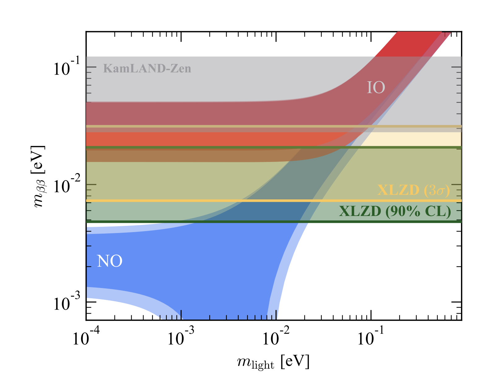 Neutrinoless Double Beta Decay Sensitivity of the XLZD Rare Event Observatory